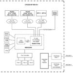 MikroTik CRS320 8P 8B 4S+RM Block Diagram