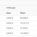 MikroTik CRS320 8P 8B 4S+RM MikroTik Switching Performance