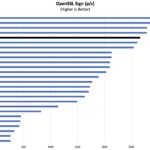 Minisforum UM890 Pro OpenSSL Sign Benchmark