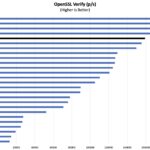 Minisforum UM890 Pro OpenSSL Verify Benchmark