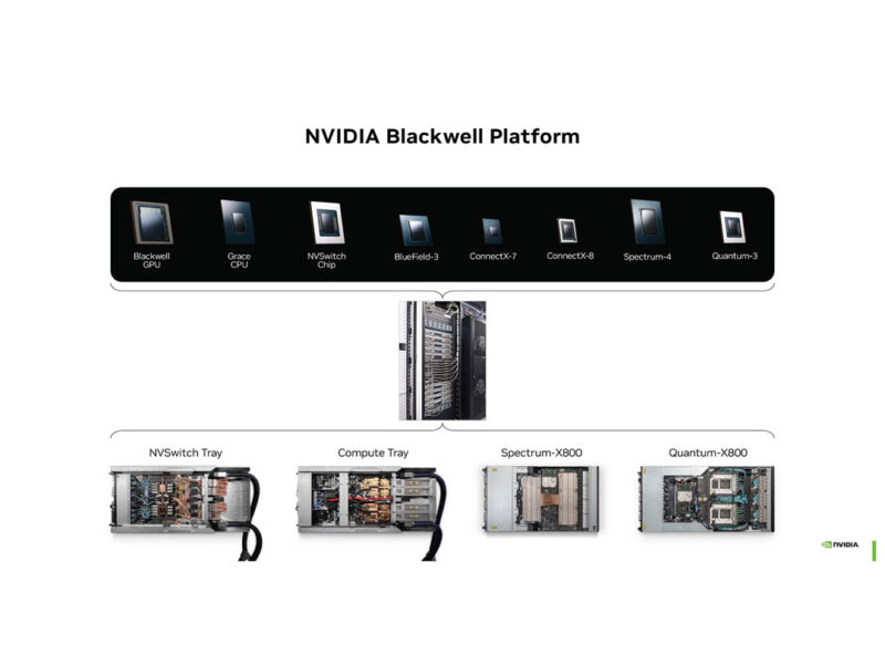 NVIDIA Blackwell Hot Chips 2024_Page_06