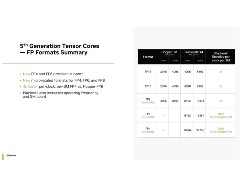 NVIDIA Blackwell Hot Chips 2024_Page_15