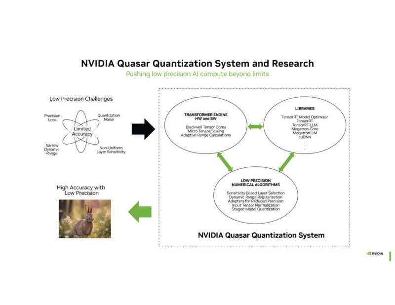 NVIDIA Blackwell Hot Chips 2024_Page_16