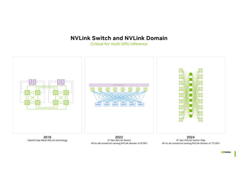 NVIDIA Blackwell Hot Chips 2024_Page_23