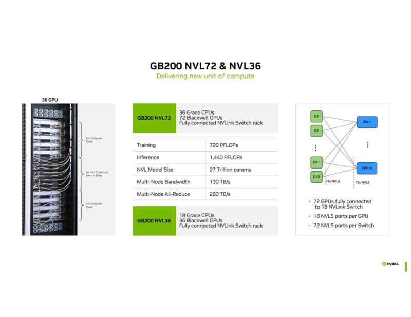 NVIDIA Blackwell Hot Chips 2024_Page_24