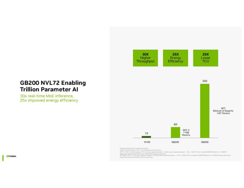 NVIDIA Blackwell Hot Chips 2024_Page_26