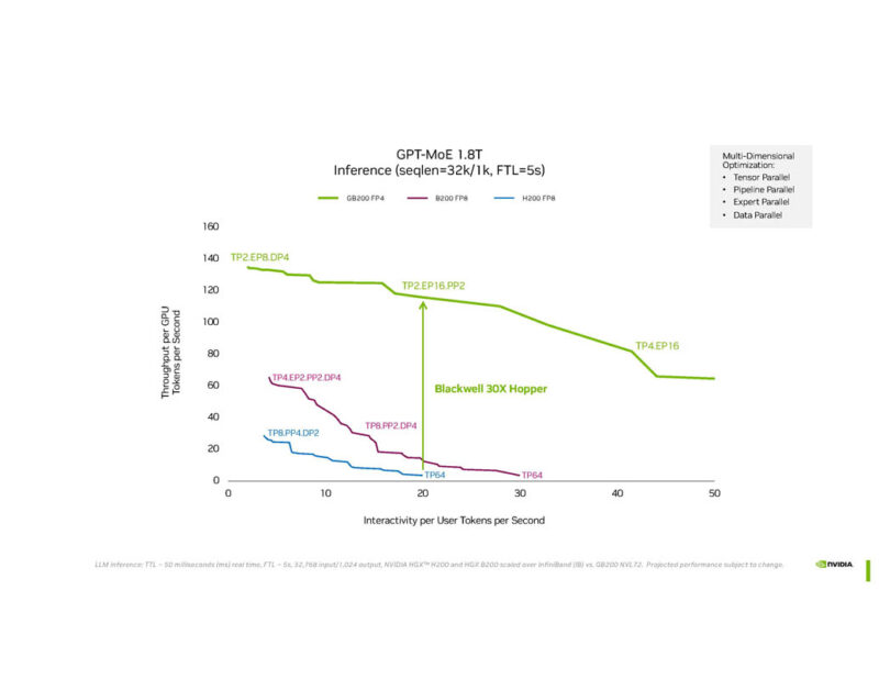 NVIDIA Blackwell Hot Chips 2024_Page_29