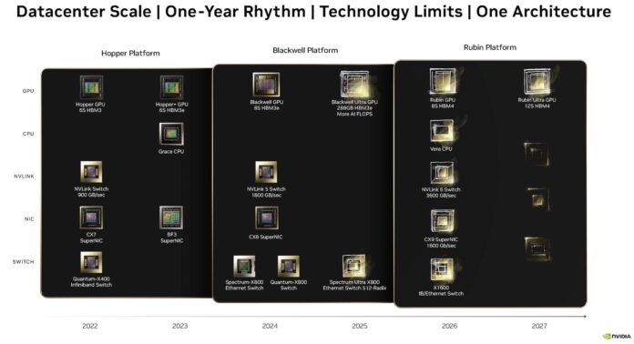 NVIDIA Roadmap 2024-08