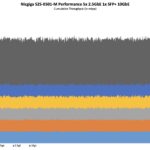 Nicgiga S25 0501 M Performance