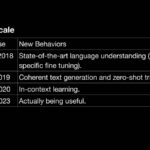 OpenAI Hot Chips 2024_Page_06