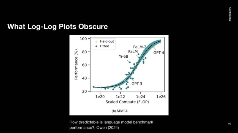 OpenAI Hot Chips 2024_Page_10