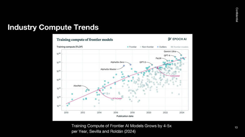 OpenAI Hot Chips 2024_Page_13