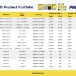 Phison Pascari Product Portfolio FMS 2024