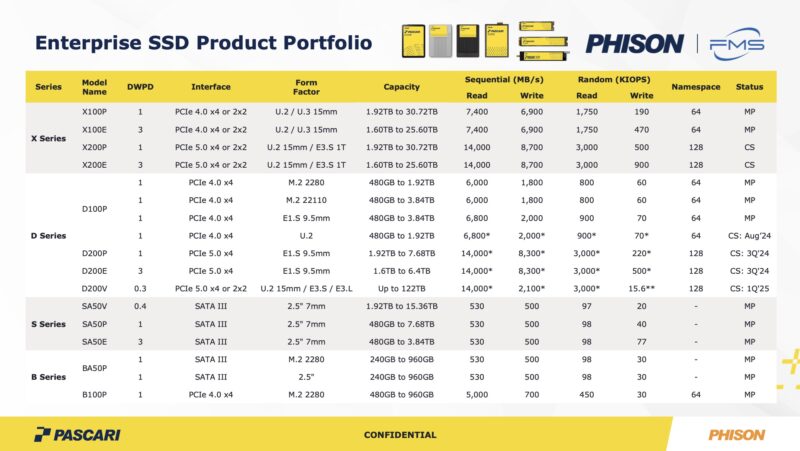 Phison Pascari Product Portfolio FMS 2024