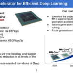 Preferred Networks MN Core 2 Hot Chips 2024_Page_05