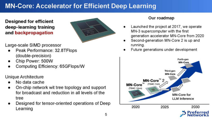 Preferred Networks MN Core 2 Hot Chips 2024_Page_05