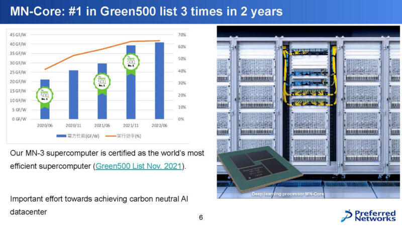 Preferred Networks MN Core 2 Hot Chips 2024_Page_06