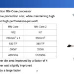 Preferred Networks MN Core 2 Hot Chips 2024_Page_07