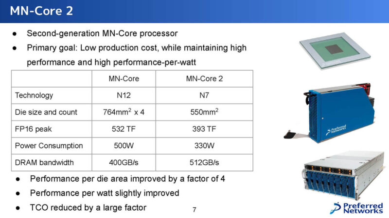 Preferred Networks MN Core 2 Hot Chips 2024_Page_07