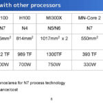 Preferred Networks MN Core 2 Hot Chips 2024_Page_08