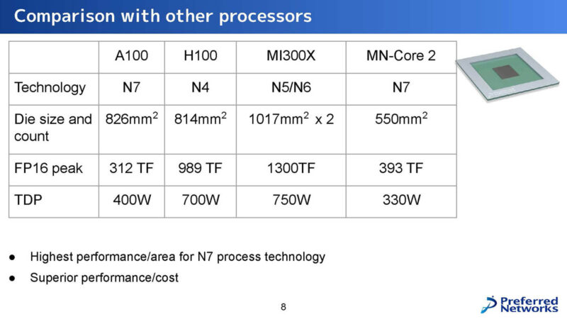 Preferred Networks MN Core 2 Hot Chips 2024_Page_08