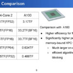 Preferred Networks MN Core 2 Hot Chips 2024_Page_09