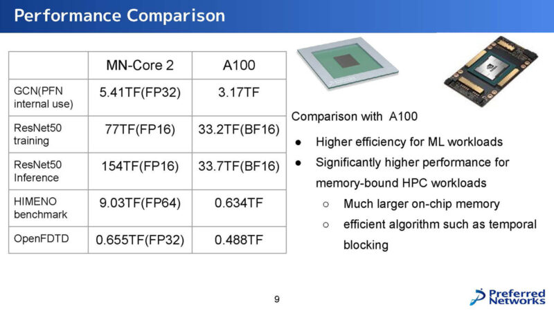 Preferred Networks MN Core 2 Hot Chips 2024_Page_09