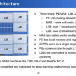 Preferred Networks MN Core 2 Hot Chips 2024_Page_10