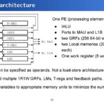 Preferred Networks MN Core 2 Hot Chips 2024_Page_11