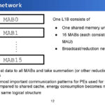 Preferred Networks MN Core 2 Hot Chips 2024_Page_12