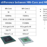 Preferred Networks MN Core 2 Hot Chips 2024_Page_13