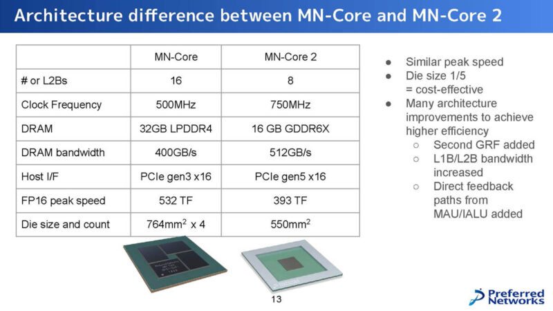 Preferred Networks MN Core 2 Hot Chips 2024_Page_13