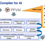 Preferred Networks MN Core 2 Hot Chips 2024_Page_14