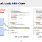 Preferred Networks MN Core 2 Hot Chips 2024_Page_15