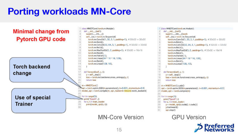 Preferred Networks MN Core 2 Hot Chips 2024_Page_15