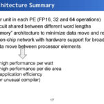 Preferred Networks MN Core 2 Hot Chips 2024_Page_17