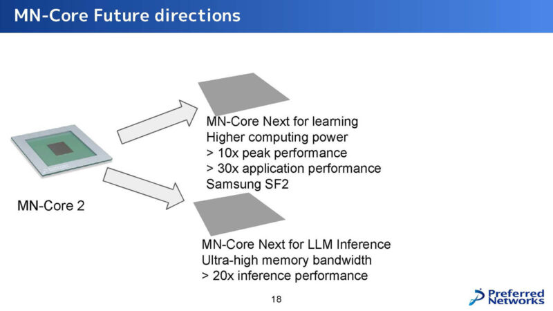 Preferred Networks MN Core 2 Hot Chips 2024_Page_18