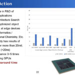 Preferred Networks MN Core 2 Hot Chips 2024_Page_22