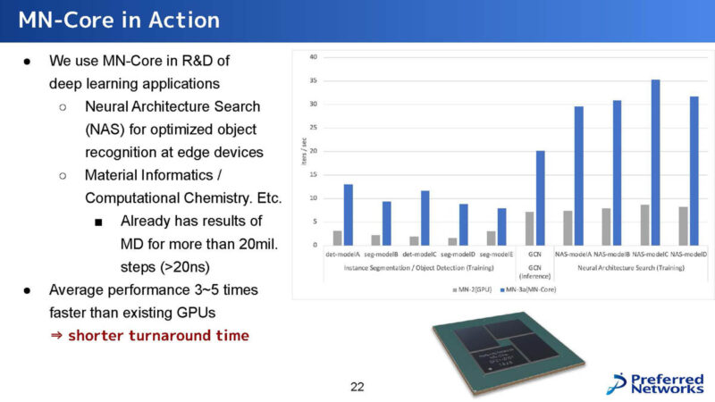 Preferred Networks MN Core 2 Hot Chips 2024_Page_22