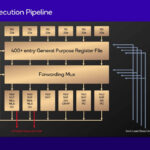 Qualcomm Snapdragon X Elite Hot Chips 2024_Page_09