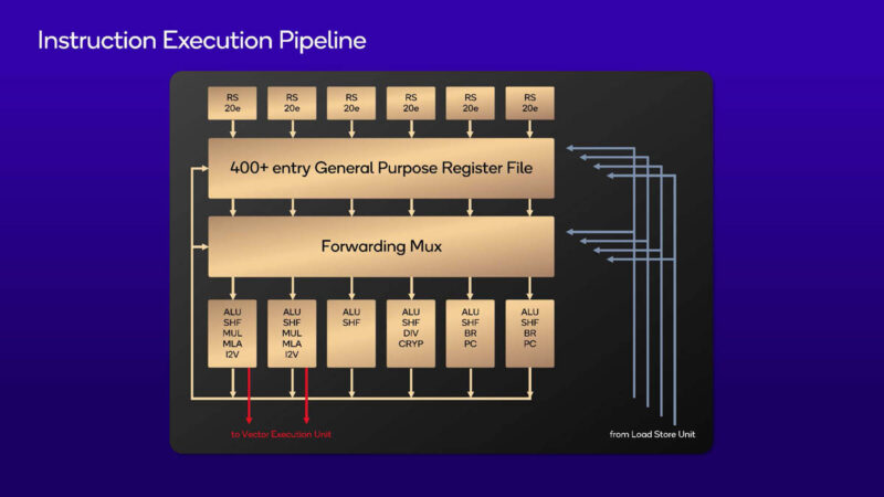 Qualcomm Snapdragon X Elite Hot Chips 2024_Page_09