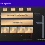 Qualcomm Snapdragon X Elite Hot Chips 2024_Page_10