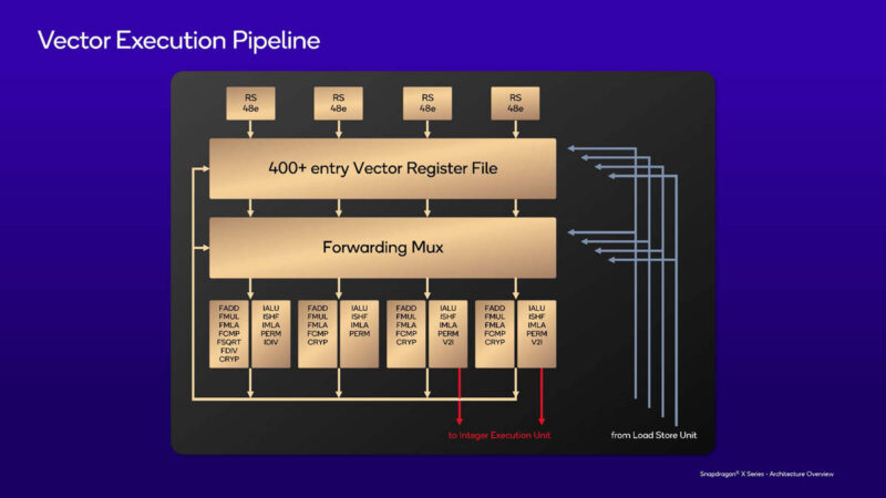 Qualcomm Snapdragon X Elite Hot Chips 2024_Page_10