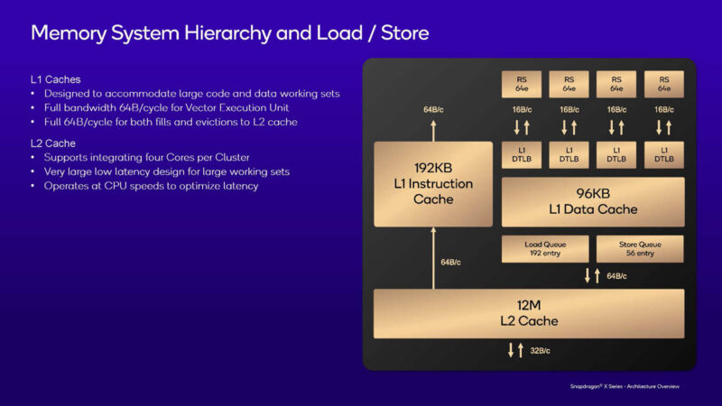 Qualcomm Snapdragon X Elite Hot Chips 2024_Page_12