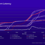 Qualcomm Snapdragon X Elite Hot Chips 2024_Page_18