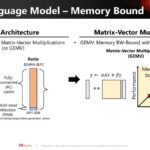 SK Hynix Hot Chips 2024 AiMX XPU_Page_05