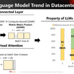 SK Hynix Hot Chips 2024 AiMX XPU_Page_10