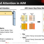 SK Hynix Hot Chips 2024 AiMX XPU_Page_11