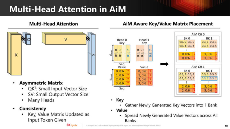 SK Hynix Hot Chips 2024 AiMX XPU_Page_11