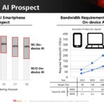 SK Hynix Hot Chips 2024 AiMX XPU_Page_15